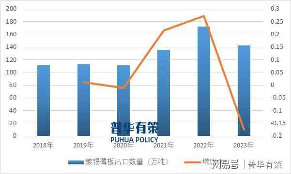 生产转型轻量化、超薄化发展是必然趋势千亿平台网站金属包装材料行业正向绿色(图2)
