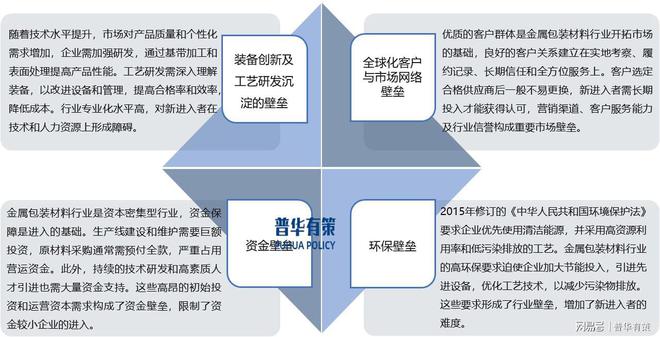 生产转型轻量化、超薄化发展是必然趋势千亿平台网站金属包装材料行业正向绿色