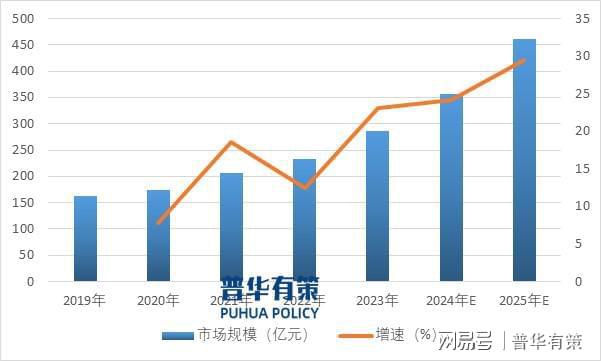 生产转型轻量化、超薄化发展是必然趋势千亿平台网站金属包装材料行业正向绿色(图4)