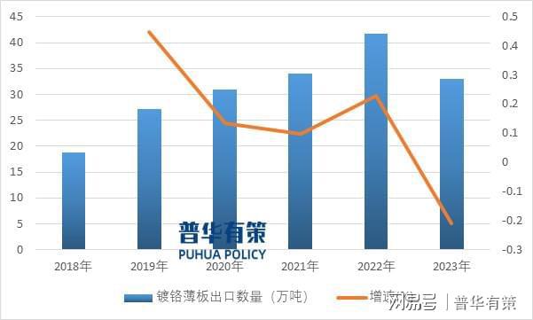 生产转型轻量化、超薄化发展是必然趋势千亿平台网站金属包装材料行业正向绿色(图5)