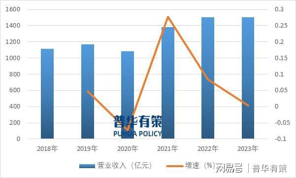 生产转型轻量化、超薄化发展是必然趋势千亿平台网站金属包装材料行业正向绿色(图6)