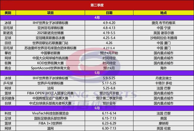 年上半年重点体育营销项目赛事日历qy千亿球友会禹唐推荐｜2025(图4)