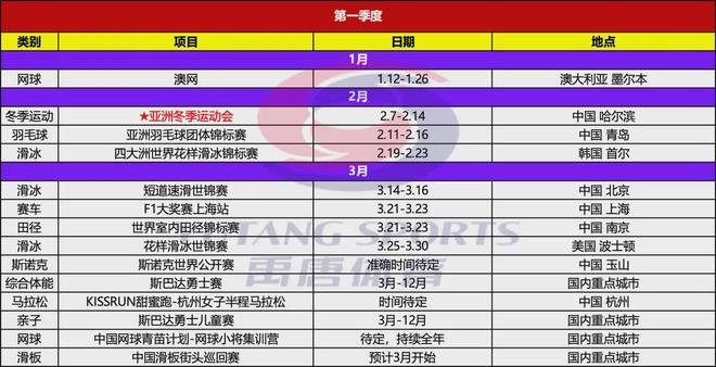 年上半年重点体育营销项目赛事日历qy千亿球友会禹唐推荐｜2025(图5)