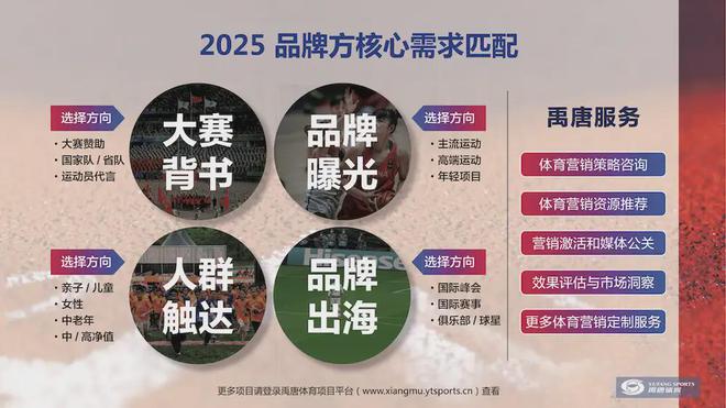 年上半年重点体育营销项目赛事日历qy千亿球友会禹唐推荐｜2025(图2)
