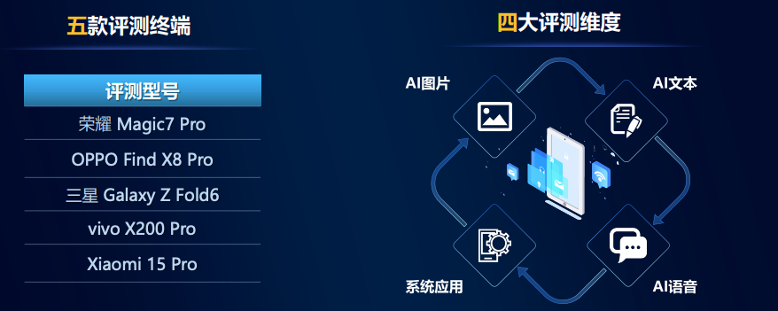 报告：Xiaomi 15 Pro综合评价领先qy球友会网站中国移动2024年智能