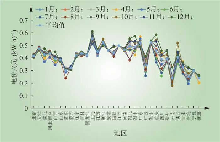 的源网荷储多能互补项目布局评估方法千亿球友会平台基于熵权-德尔菲法