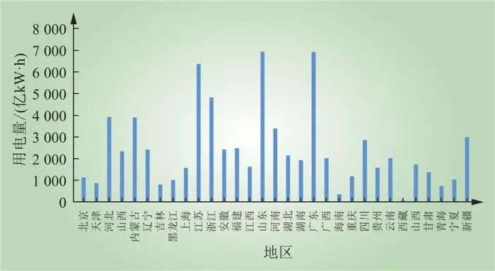 的源网荷储多能互补项目布局评估方法千亿球友会平台基于熵权-德尔菲法(图6)