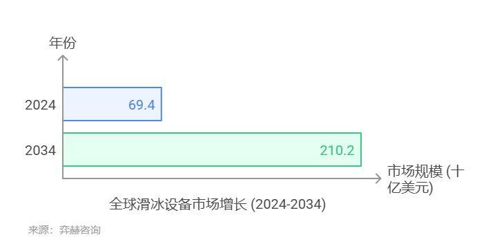 25年滑冰设备及配件市场千亿国际平台全面分析20