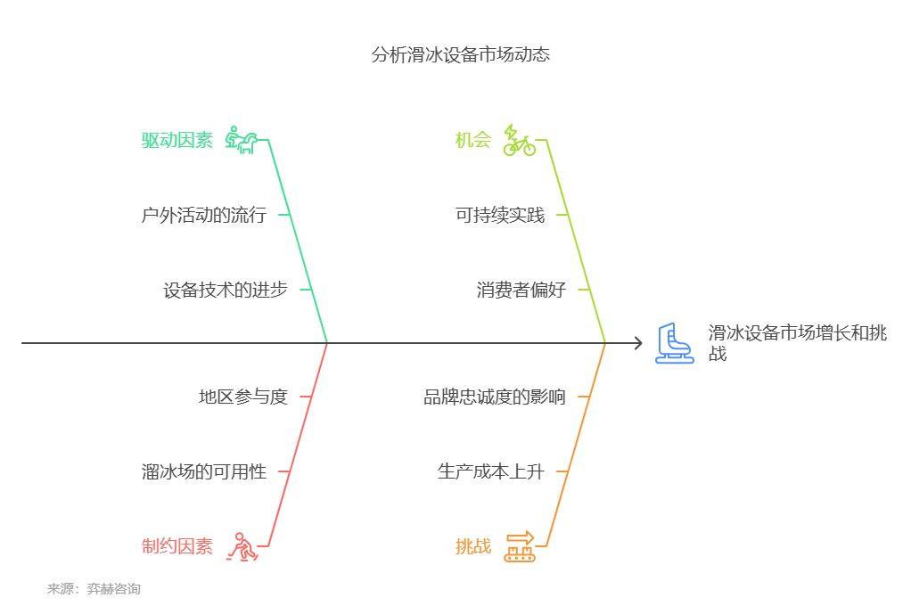 25年滑冰设备及配件市场千亿国际平台全面分析20(图2)