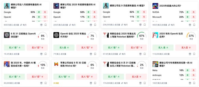 注」狂赚9倍DeepSeek R1最特立独行AI版华尔街之狼！o3-mini靠「神之押(图15)